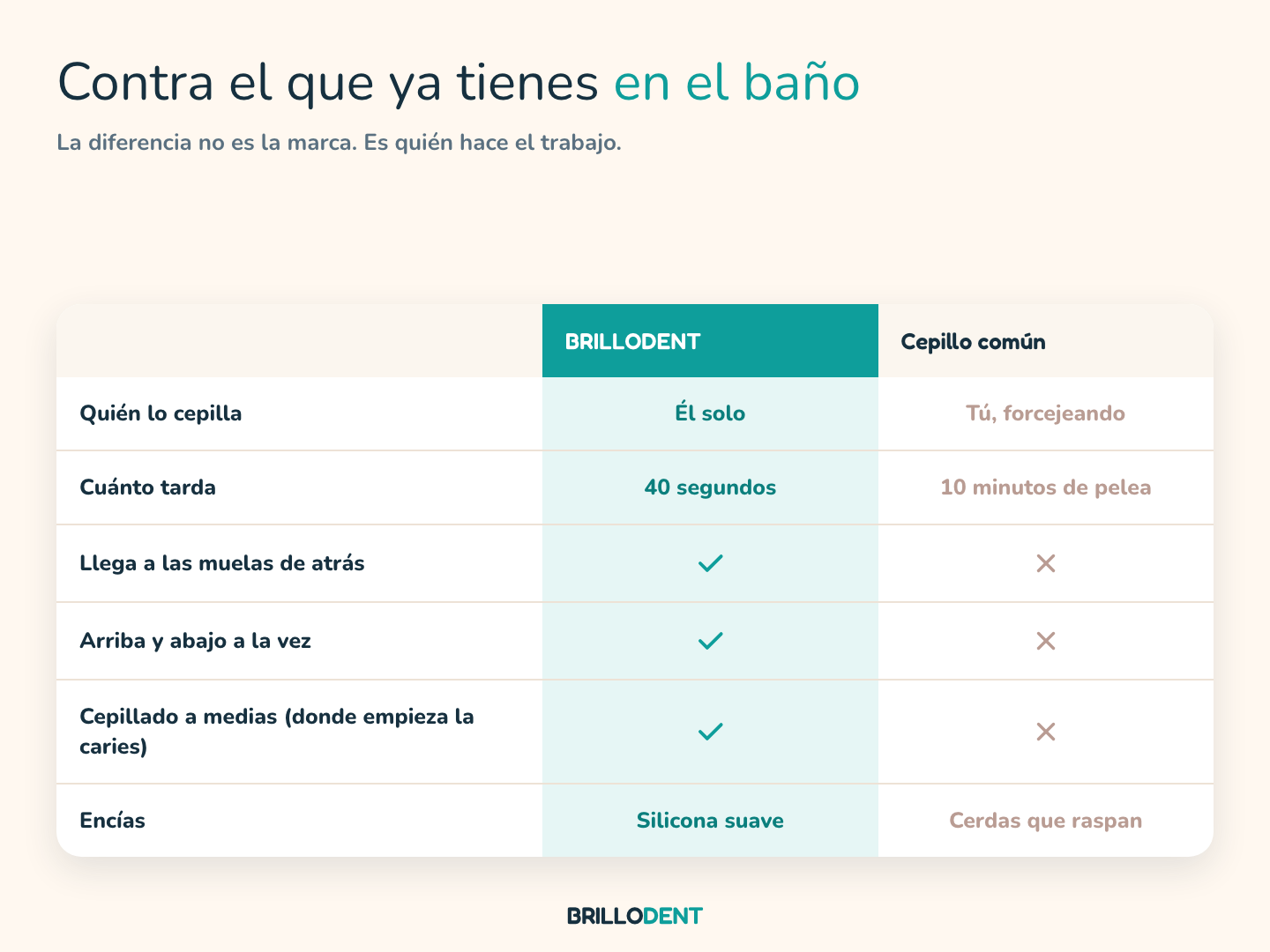 Comparado con un cepillo común